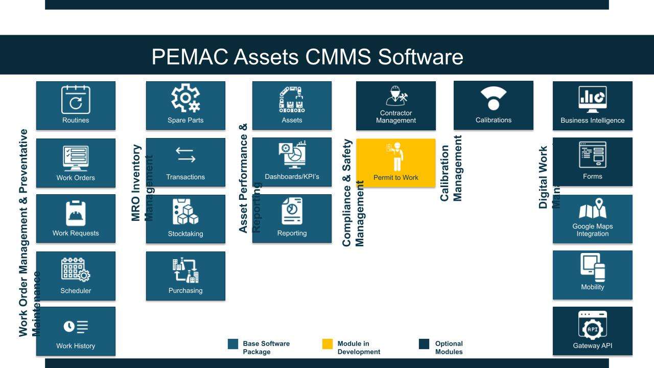 PEMAC Assets CMMS - Computerised Maintenance Management System Wicklow, Ireland